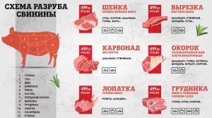 Ассортимент мясныз продуктов на экране телевизора в магазине